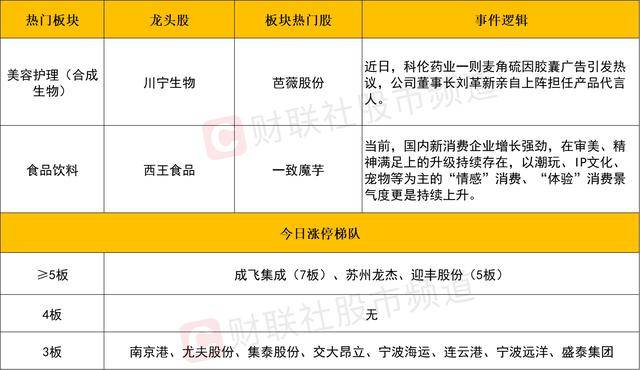 明日股市行情十大猜想 1月28日股市走势预测